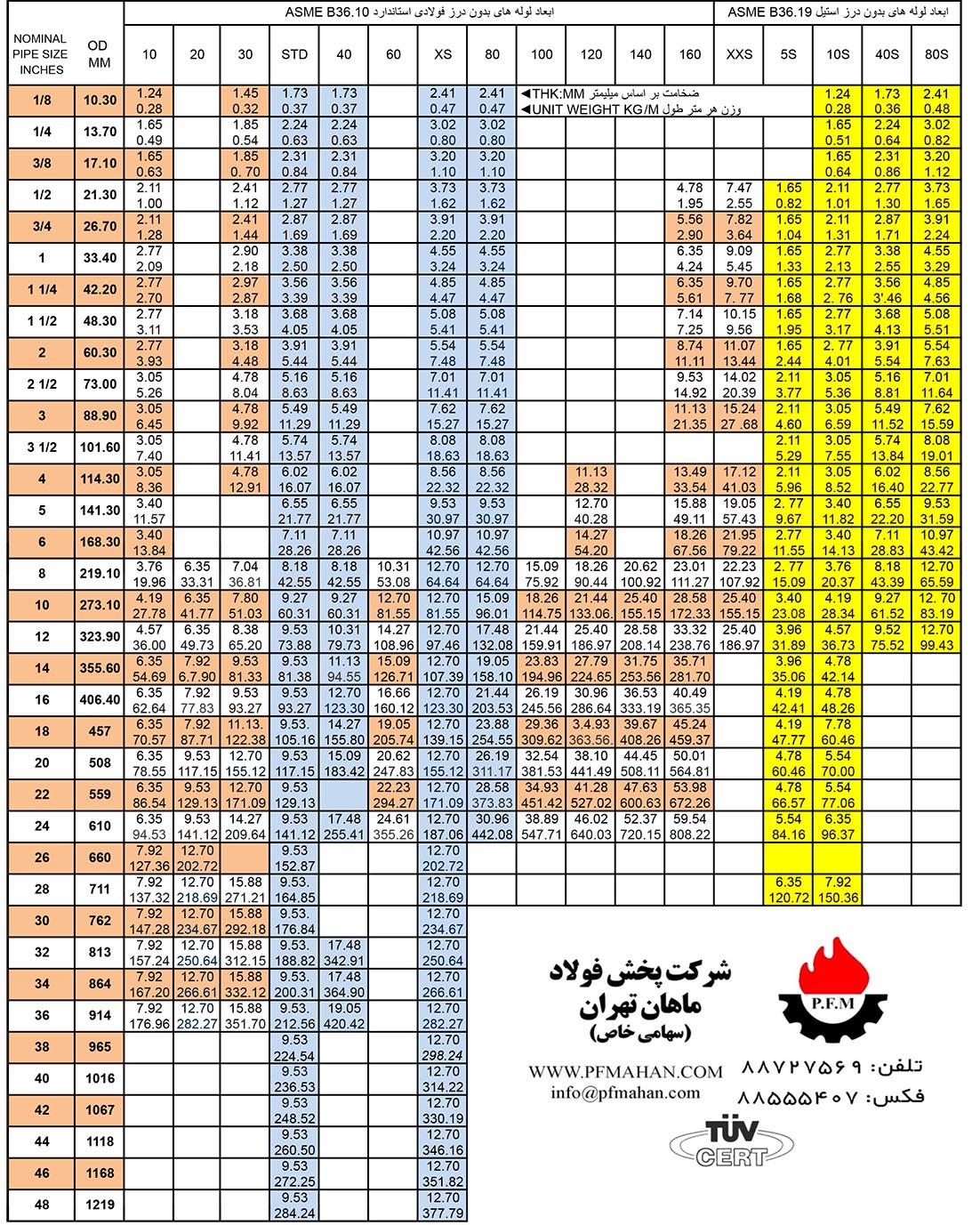 PIPE-WEIGHT-DIMENSION-جدول-وزن-لوله.jpg