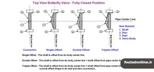 BUTTERFLY VALVE  فروش 3