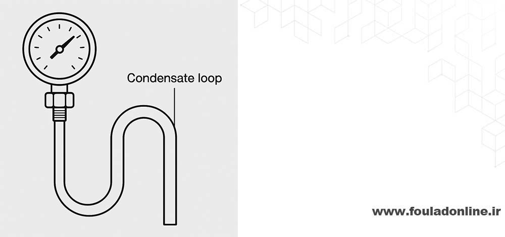 لوپ گیج فشار (Pressure Gauge Loops)